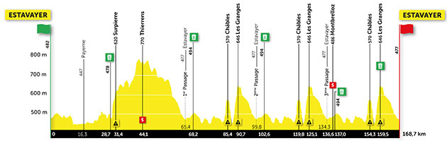 Stage 3 profile